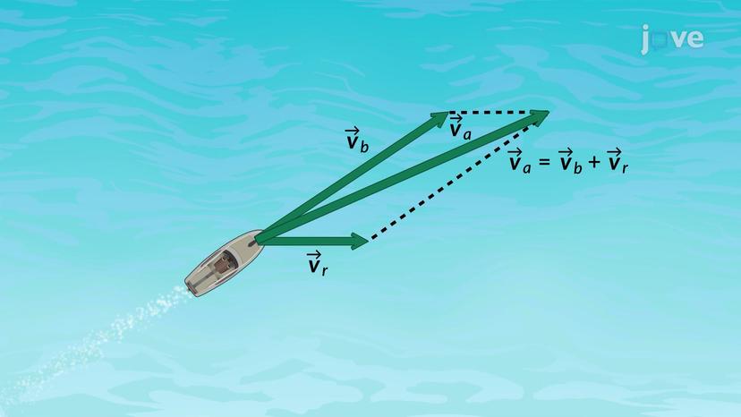 Vector Algebra: Graphical Method