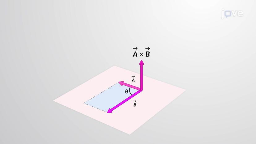 Vector or Cross Product