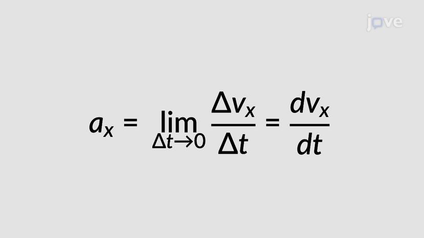 Instantaneous Acceleration