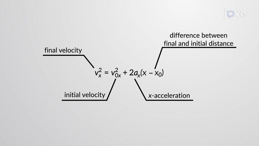 Kinematic Equations - III