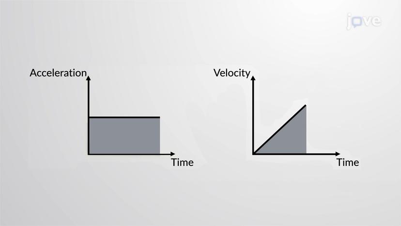 Velocity and Position by Graphical Method