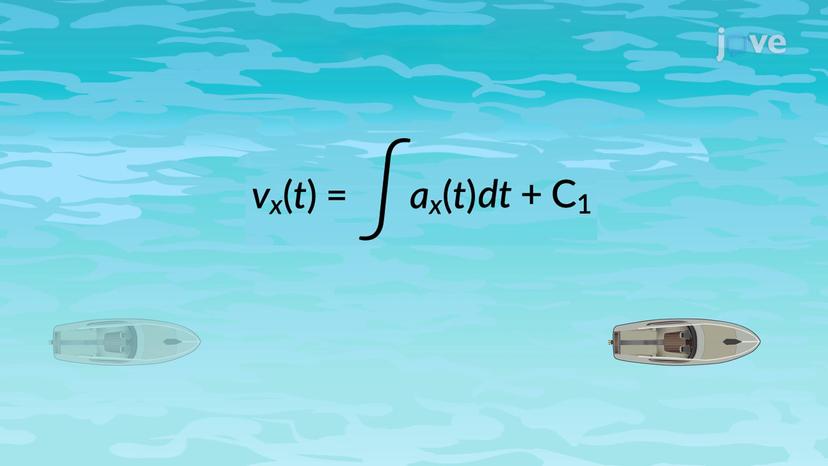 Velocity and Position by Integral Method