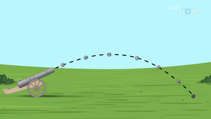 Projectile Motion