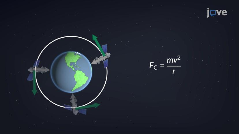 Uniform Circular Motion