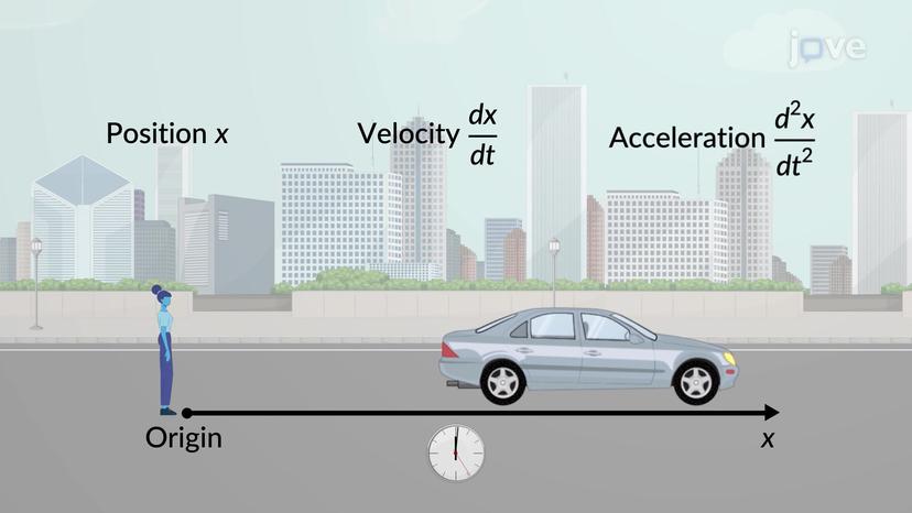 Relative Velocity in One Dimension