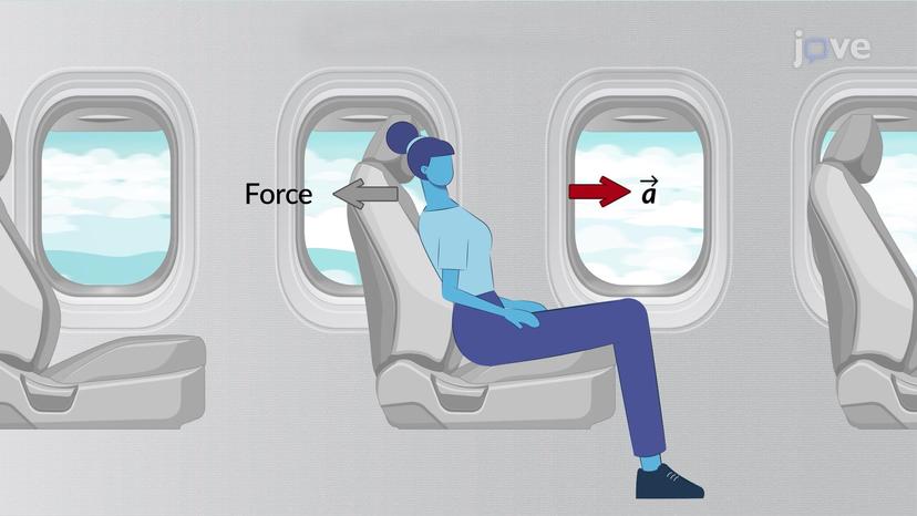 Non-inertial Frames of Reference