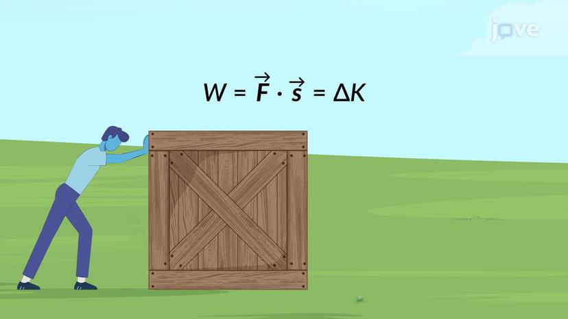 Work-energy Theorem