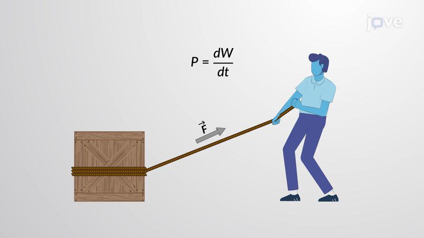 Power Expended by a Constant Force