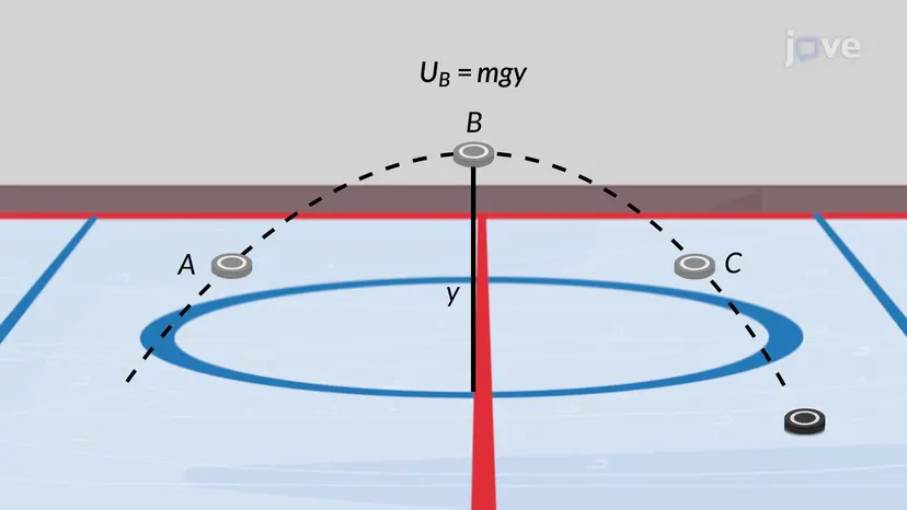 Gravitational Potential Energy