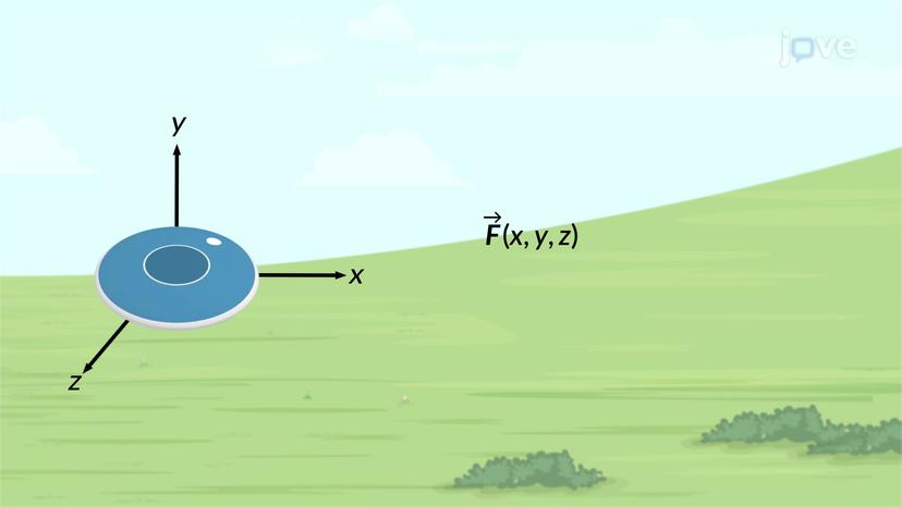 Force and Potential Energy in Three Dimensions