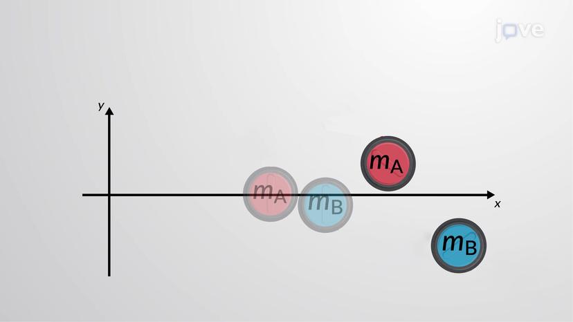 Collisions in Multiple Dimensions: Introduction