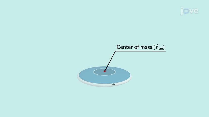 Center of Mass: Introduction