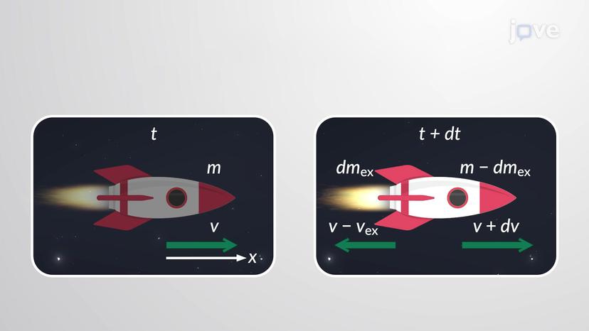 Rocket Propulsion in Empty Space - I