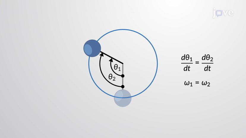 Angular Velocity and Displacement