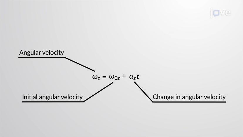 Rotation with Constant Angular Acceleration - I