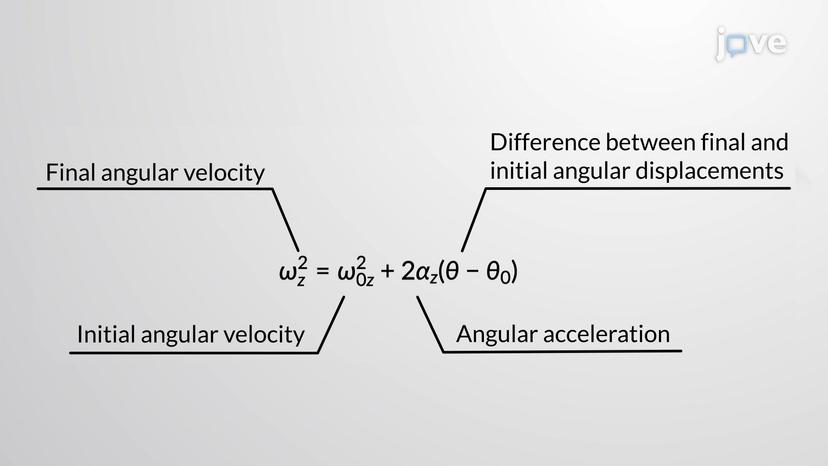 Rotation with Constant Angular Acceleration - II