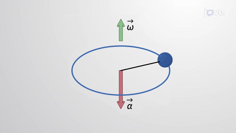 Relating Angular And Linear Quantities - II