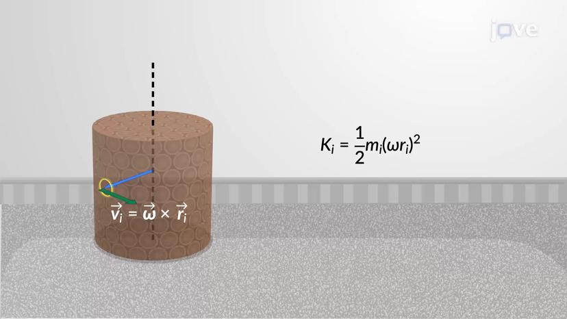 Moment of Inertia