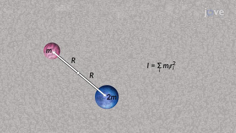 Moment of Inertia: Calculations