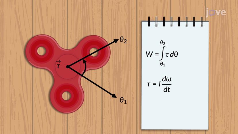 Work-Energy Theorem for Rotational Motion