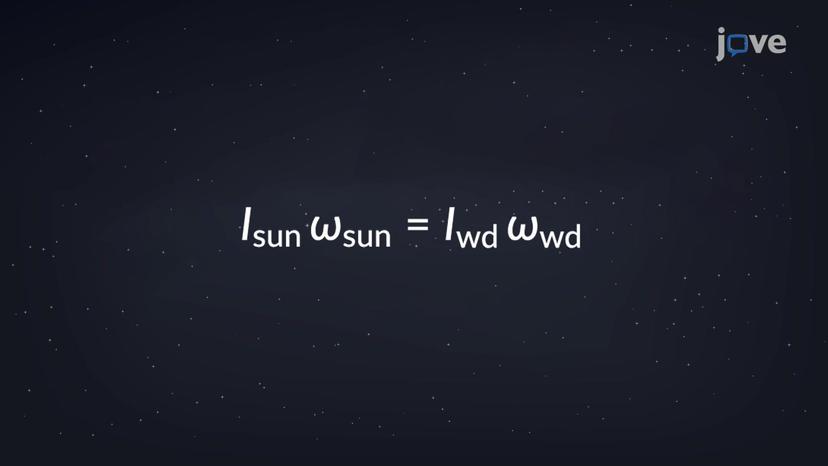 Conservation of Angular Momentum: Application