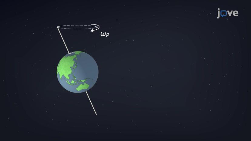 Gyroscope: Precession