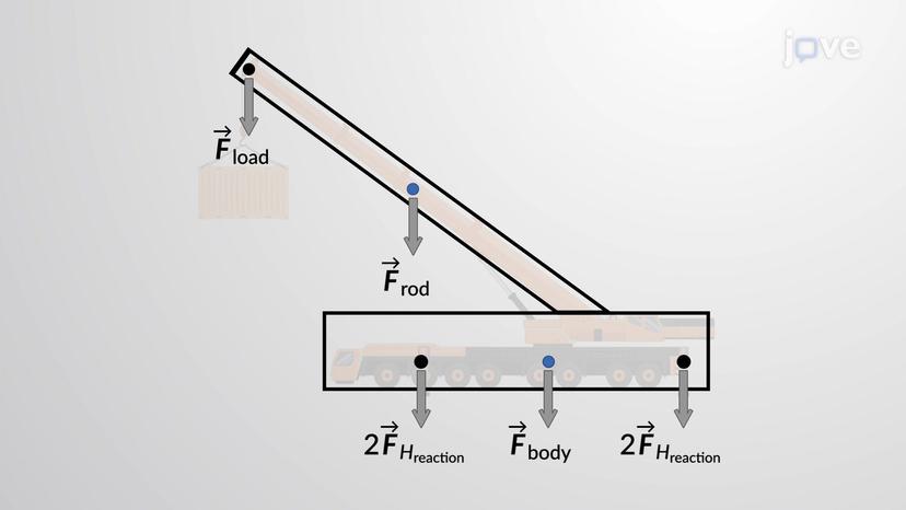 Rigid Body Equilibrium Problems - I