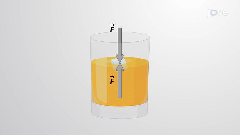 Pressure of Fluids