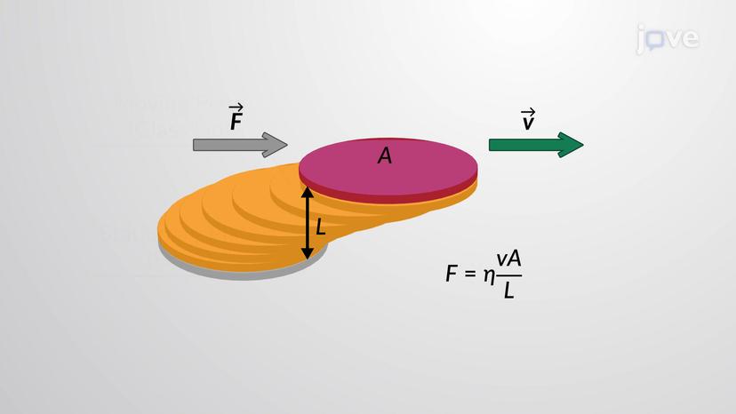 Viscosity