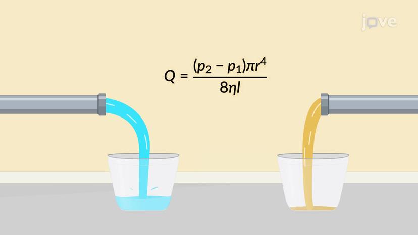 Poiseuille's Law and Reynolds Number