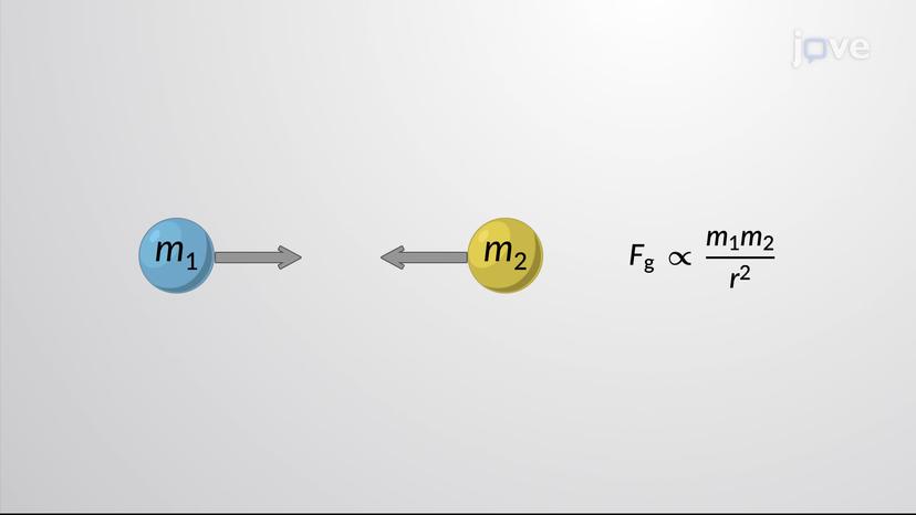 Newton's Law of Gravitation