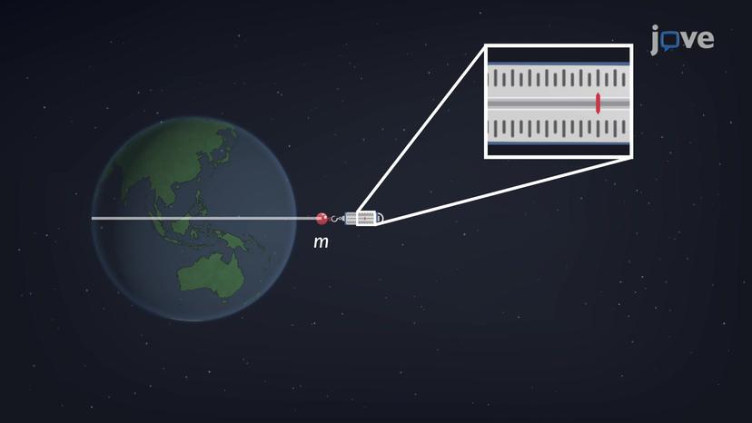 Apparent Weight and the Earth's Rotation