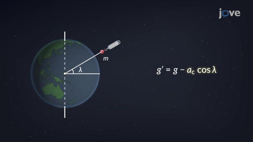 Variation in Acceleration due to Gravity near the Earth's Surface