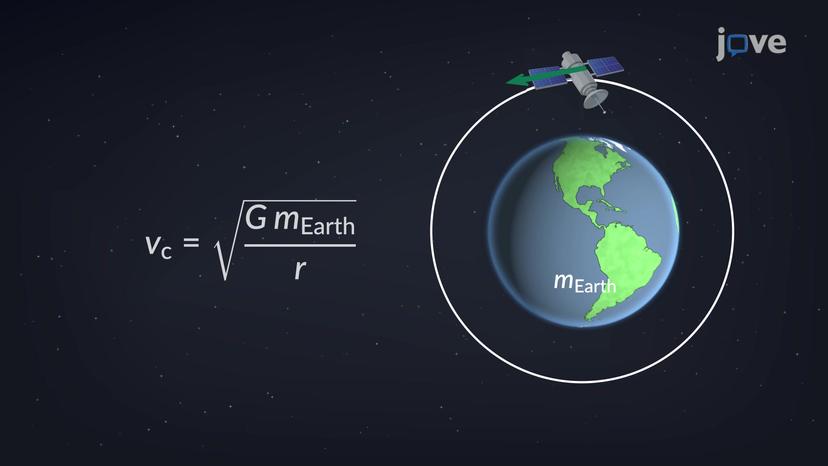 Circular Orbits and Critical Velocity for Satellites