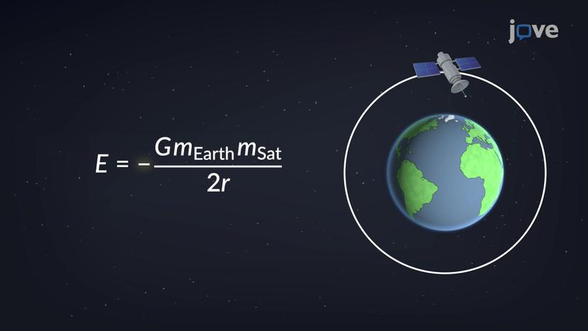 Energy of a Satellite in a Circular Orbit