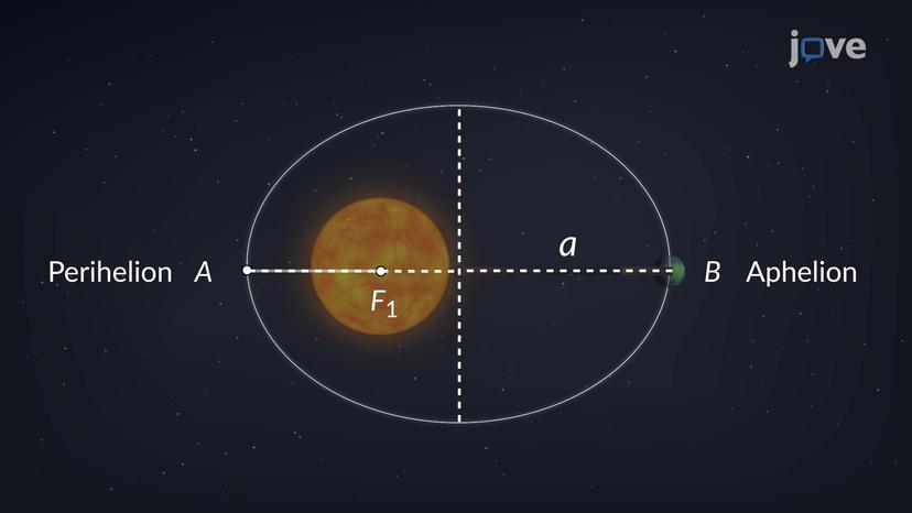 Kepler's First Law of Planetary Motion