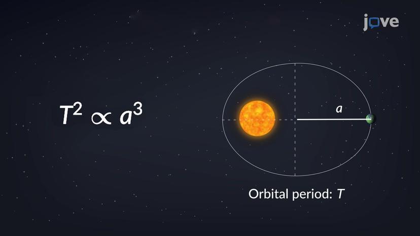 Kepler's Third Law of Planetary Motion