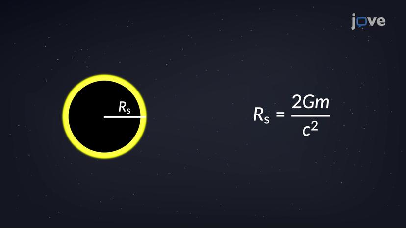 Schwarzschild Radius and Event Horizon