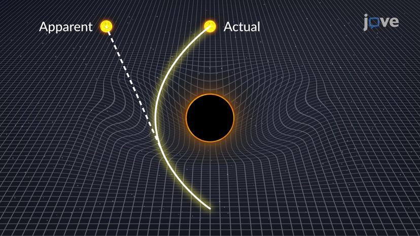 Space-Time Curvature and the General Theory of Relativity