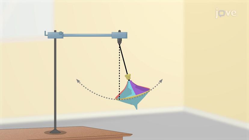 Simple Pendulum