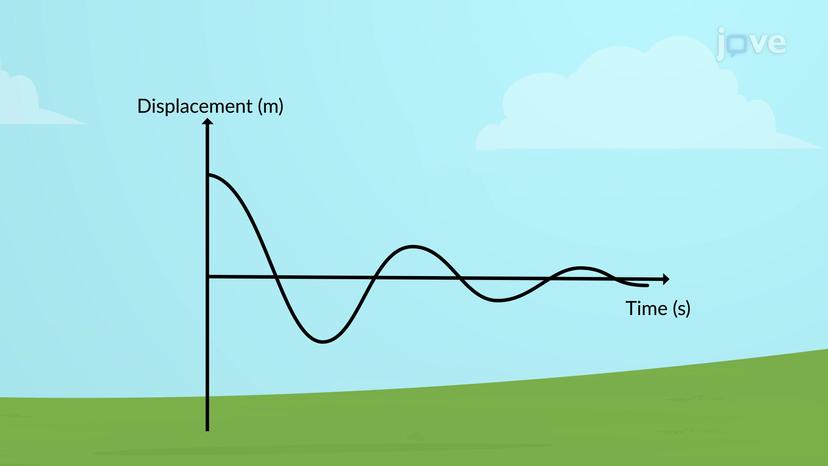 Types of Damping