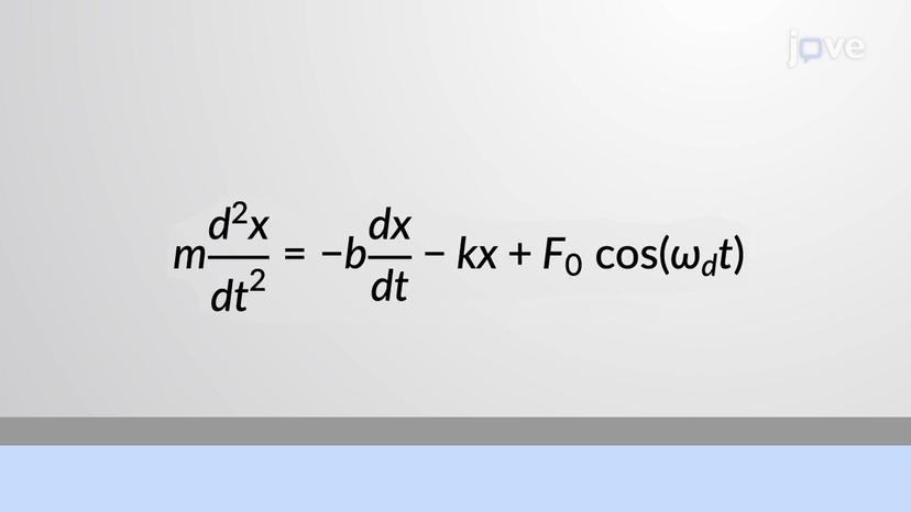 Forced Oscillations