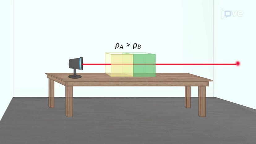 Propagation of Waves