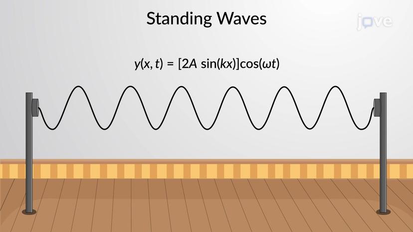 Standing Waves