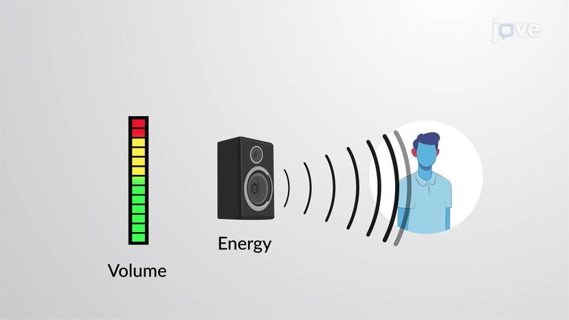 Sound Intensity