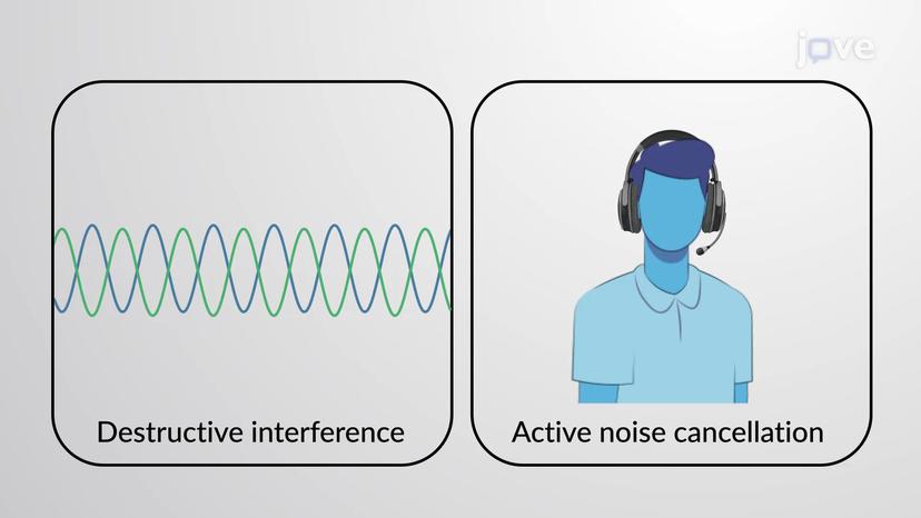 Sound Waves: Interference