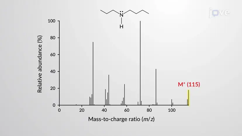 Mass Spectrometry of Amines