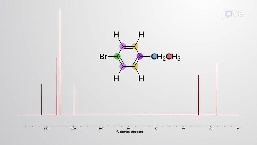 NMR Spectroscopy of Benzene Derivatives