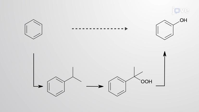 Benzene to Phenol via Cumene: Hock Process