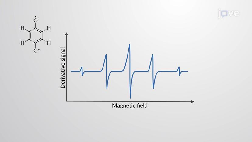 Electron Paramagnetic Resonance (EPR) Spectroscopy: Organic Radicals